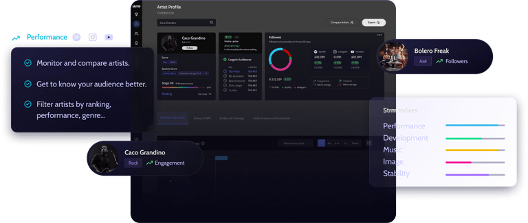 Recomendações inteligentes