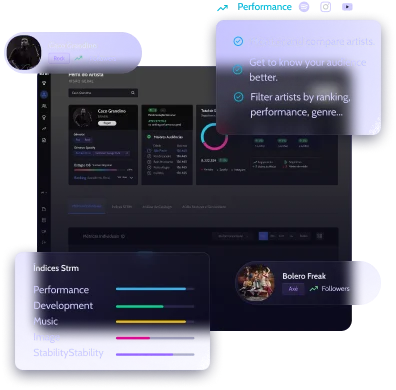 Recomendações inteligentes